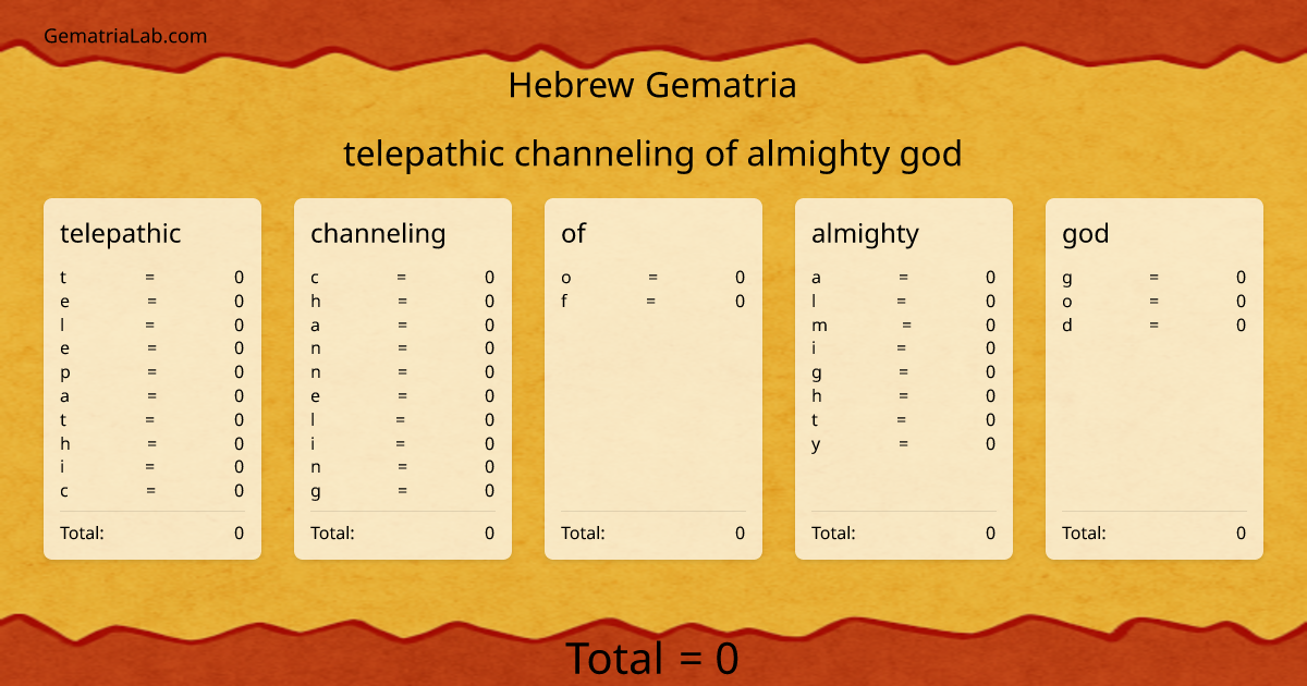 telepathic channeling of almighty god in hebrew Gematria